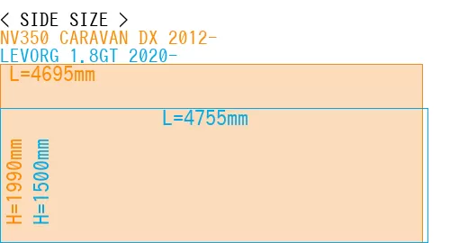 #NV350 CARAVAN DX 2012- + LEVORG 1.8GT 2020-